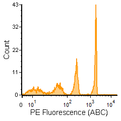 vTAG™ ANTI-HUMAN ITGB5 ANTIBODY<br>NO WASH, QUANTITATIVE ITGB5 MEASUREMENT BY vFC™</br>